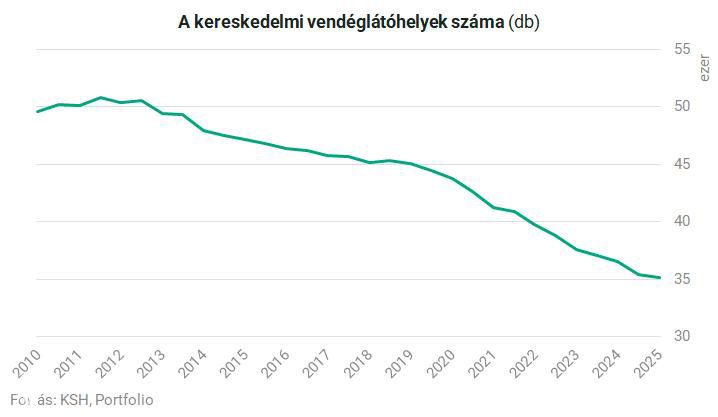 Сокращение общепита в Венгрии: цифры и причины