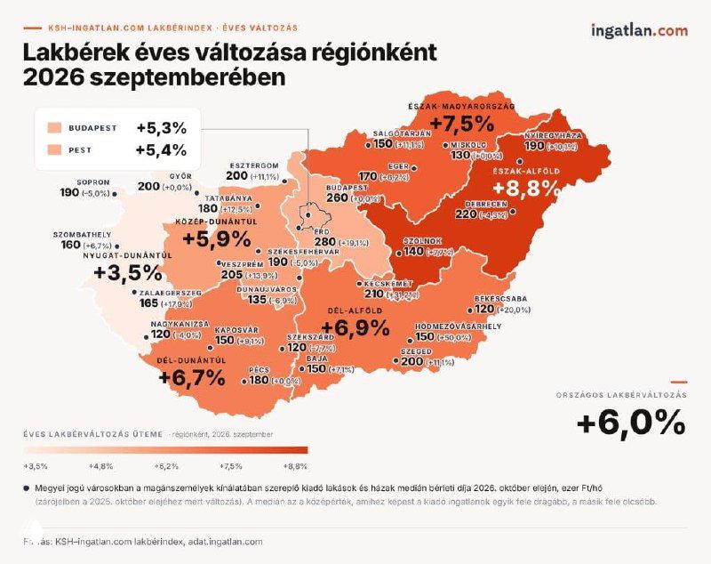 Аренда в Венгрии: цены упали, выбор на минимуме