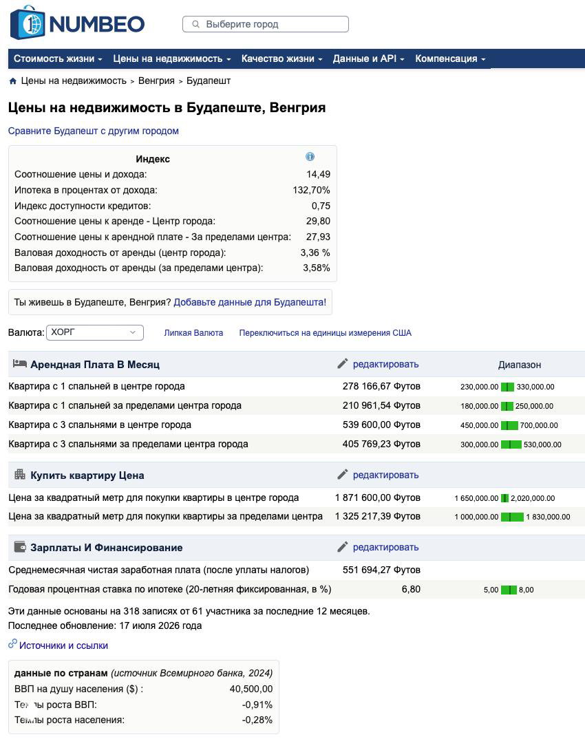 Скриншот страницы Numbeo для Будапешта: индекс соотношения цены и дохода, ипотека в процентах от дохода, арендная плата и средние зарплаты — данные по Венгрии.