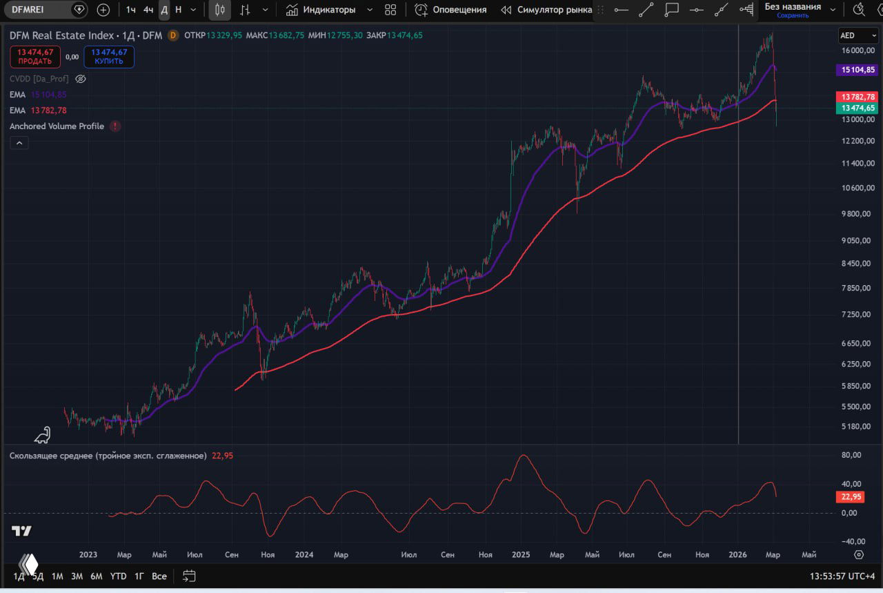 Никогда такого не было и вот опять.