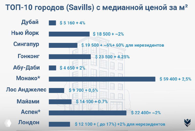 Сколько стоят инвестиции в образ жизни