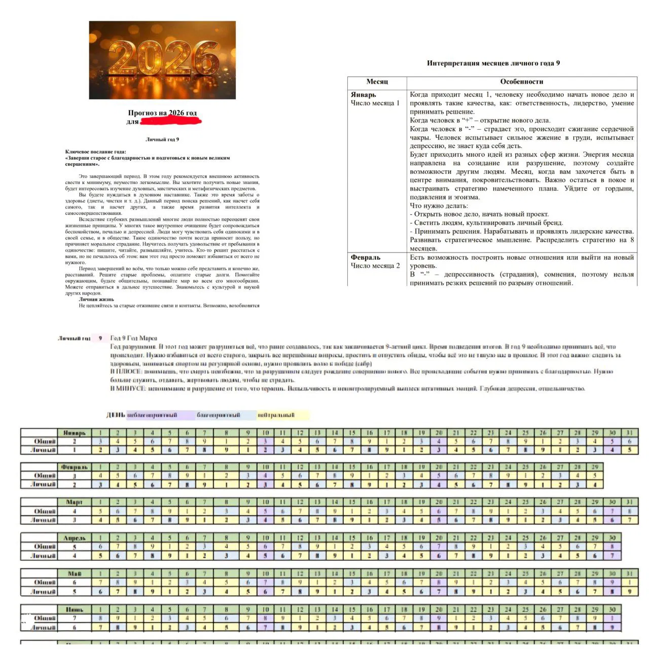 Карта маршрута на 2026 год — персональный прогноз