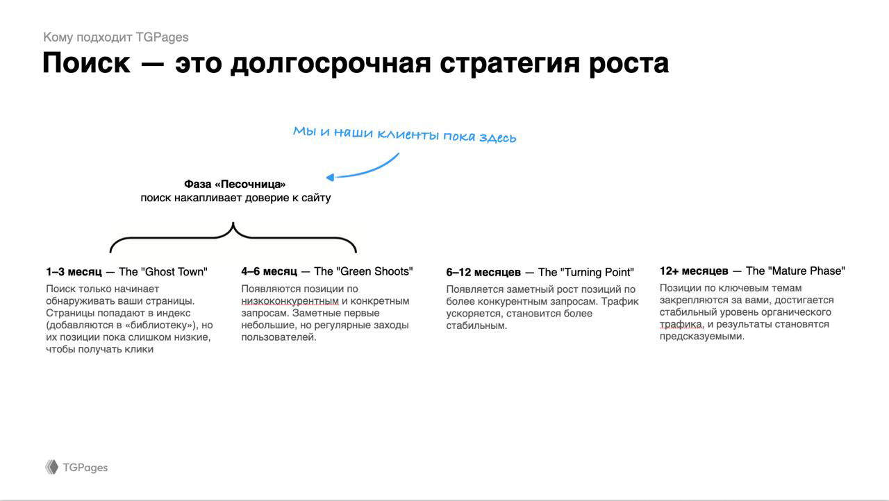 Из каких этапов состоит SEO‑оптимизация