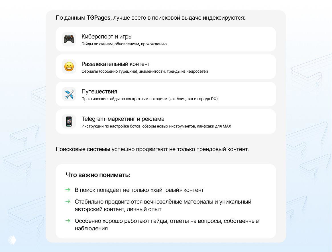 Продвижение Telegram‑канала через SEO — что работает