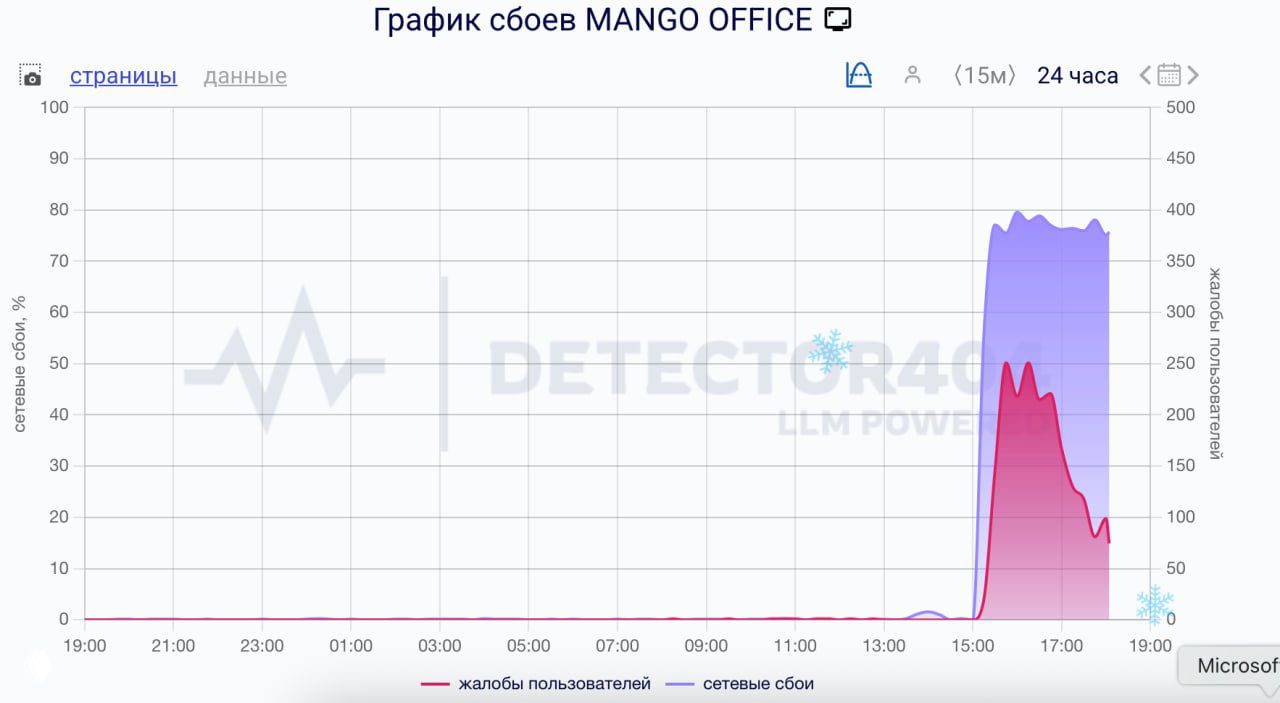 Сбой Mango телефонии и советы