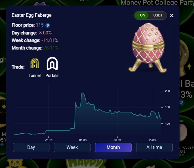 Easter Egg (Faberge): 115 TON