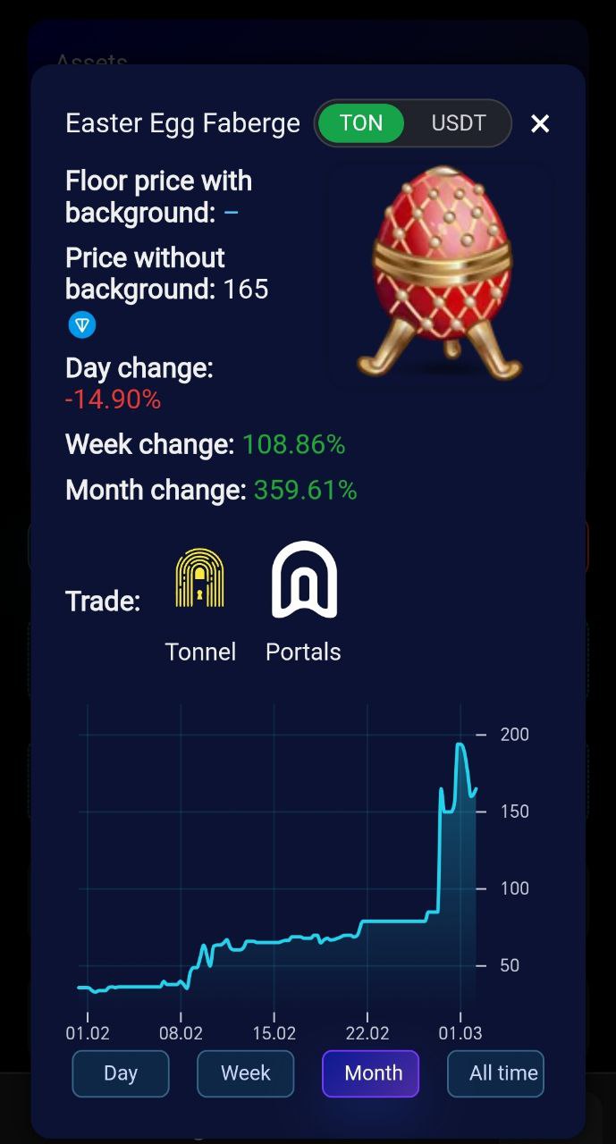 Faberge — floor 165 TON