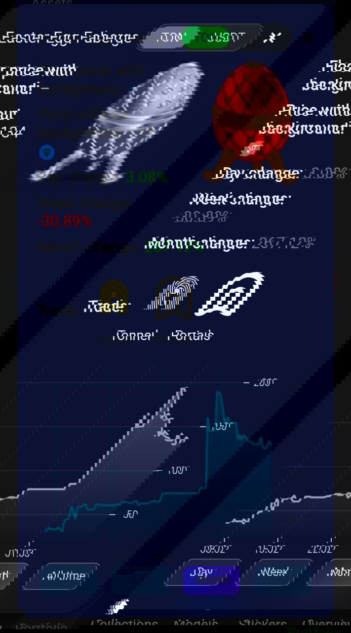 Easter Egg Fabergé — floor 134 TON