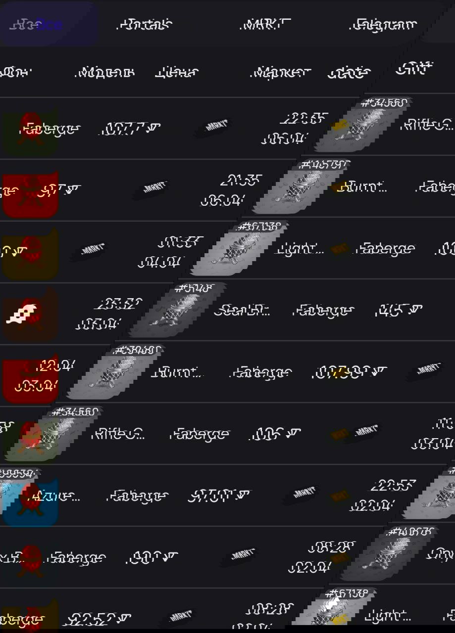 💎 Продажи Faberge - живой рынок
