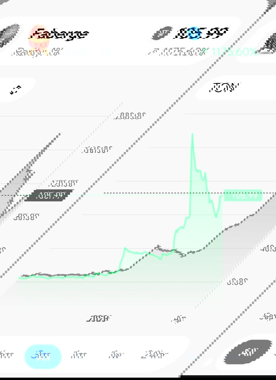 1 × Easter Egg (Faberge): 105.99 TON