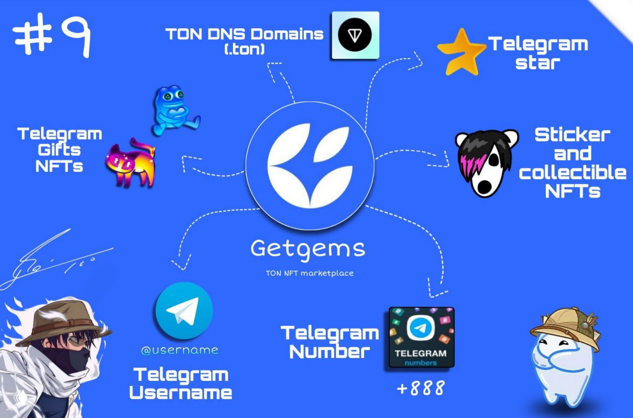 Getgems — главная площадка NFT на TON