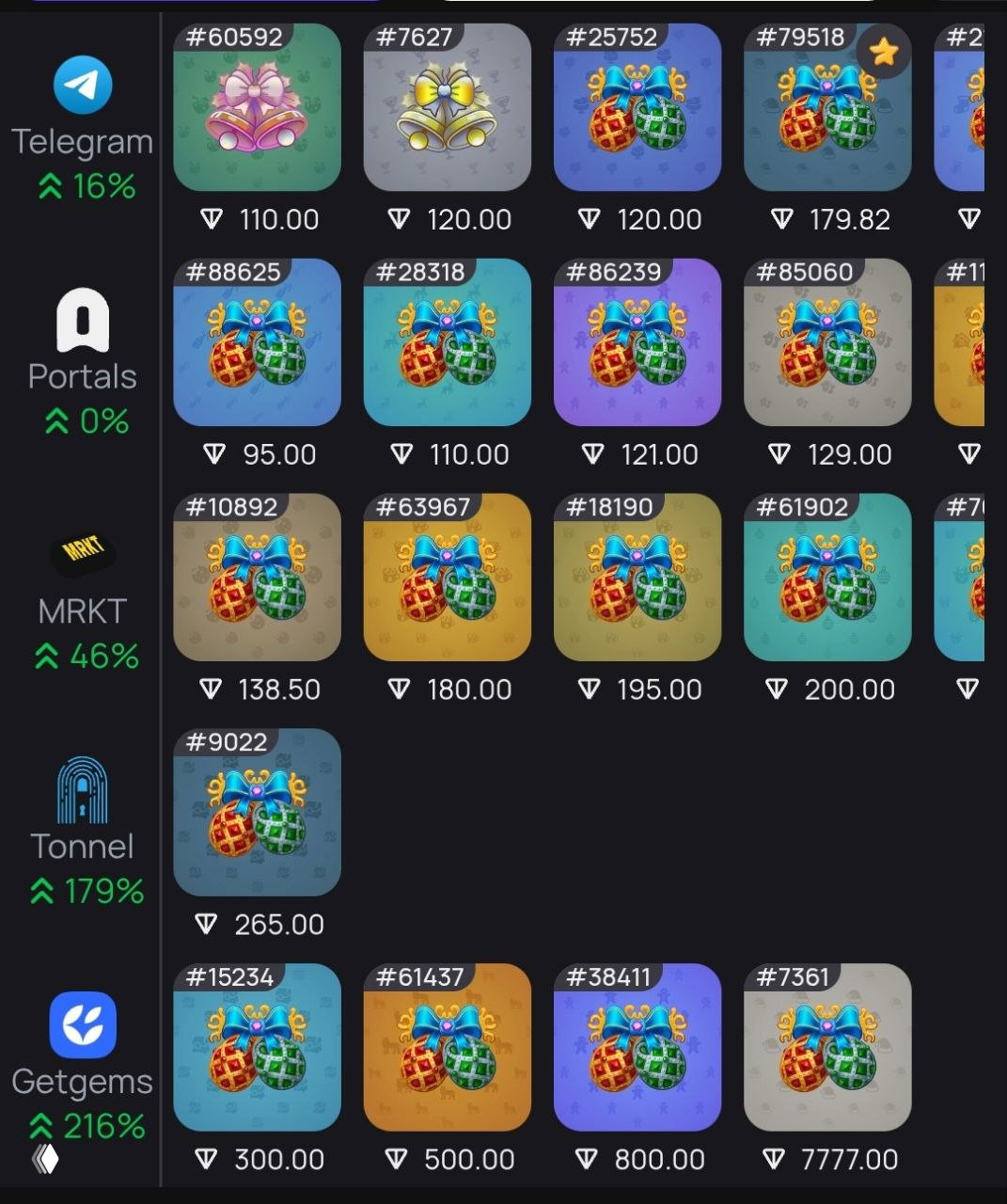 1 × Jingle Bells (Faberge) 95 TON