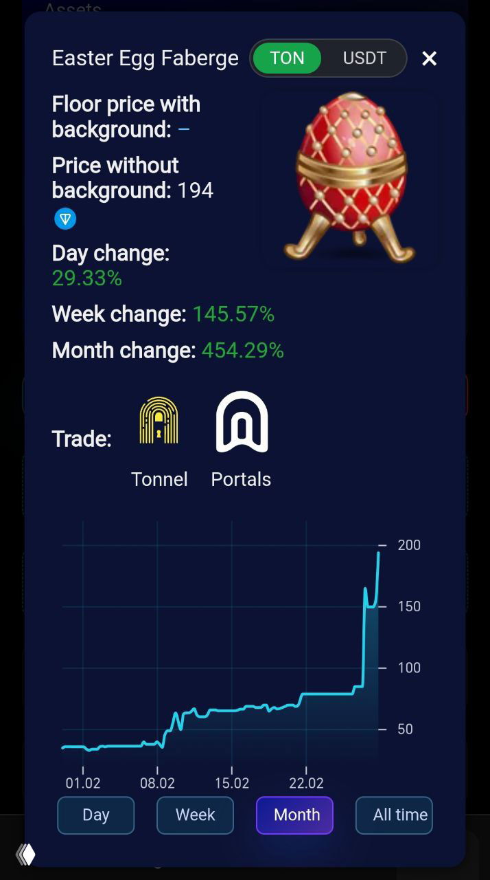 giftbubbles 🎁Faberge floor 194 TON