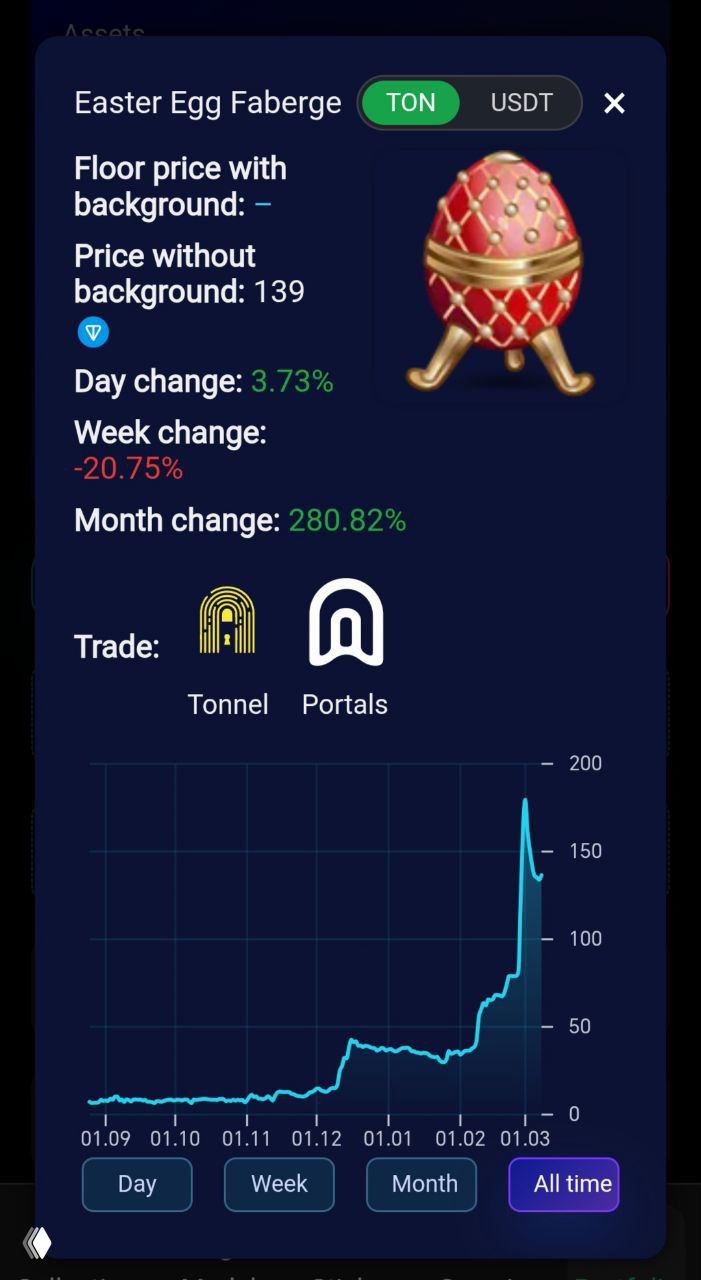 Faberge краткий анализ