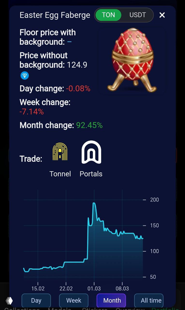Fabergé Easter Egg — площадки и боты для Telegram Gifts