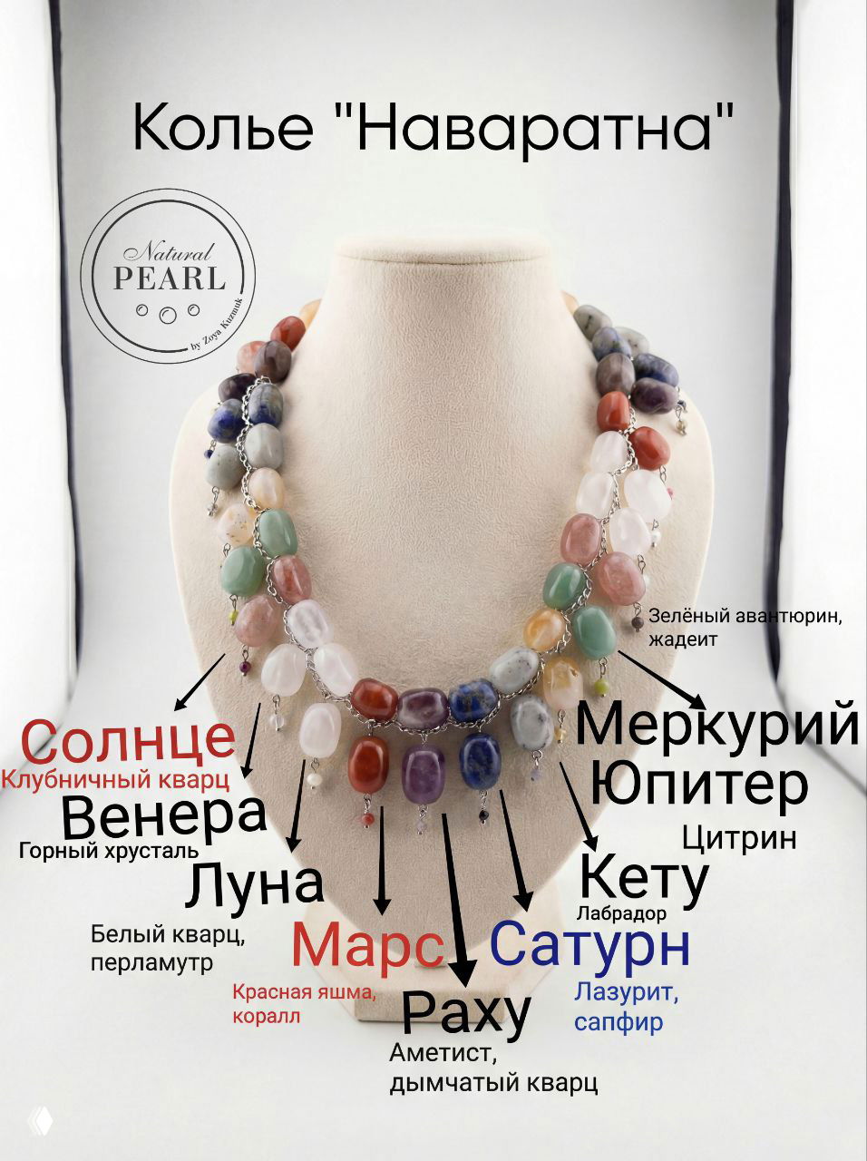 Иллюстрация с подписями: какие камни соответствуют планетам в колье «Наваратна», указаны Солнце, Венера, Луна, Марс и другие.