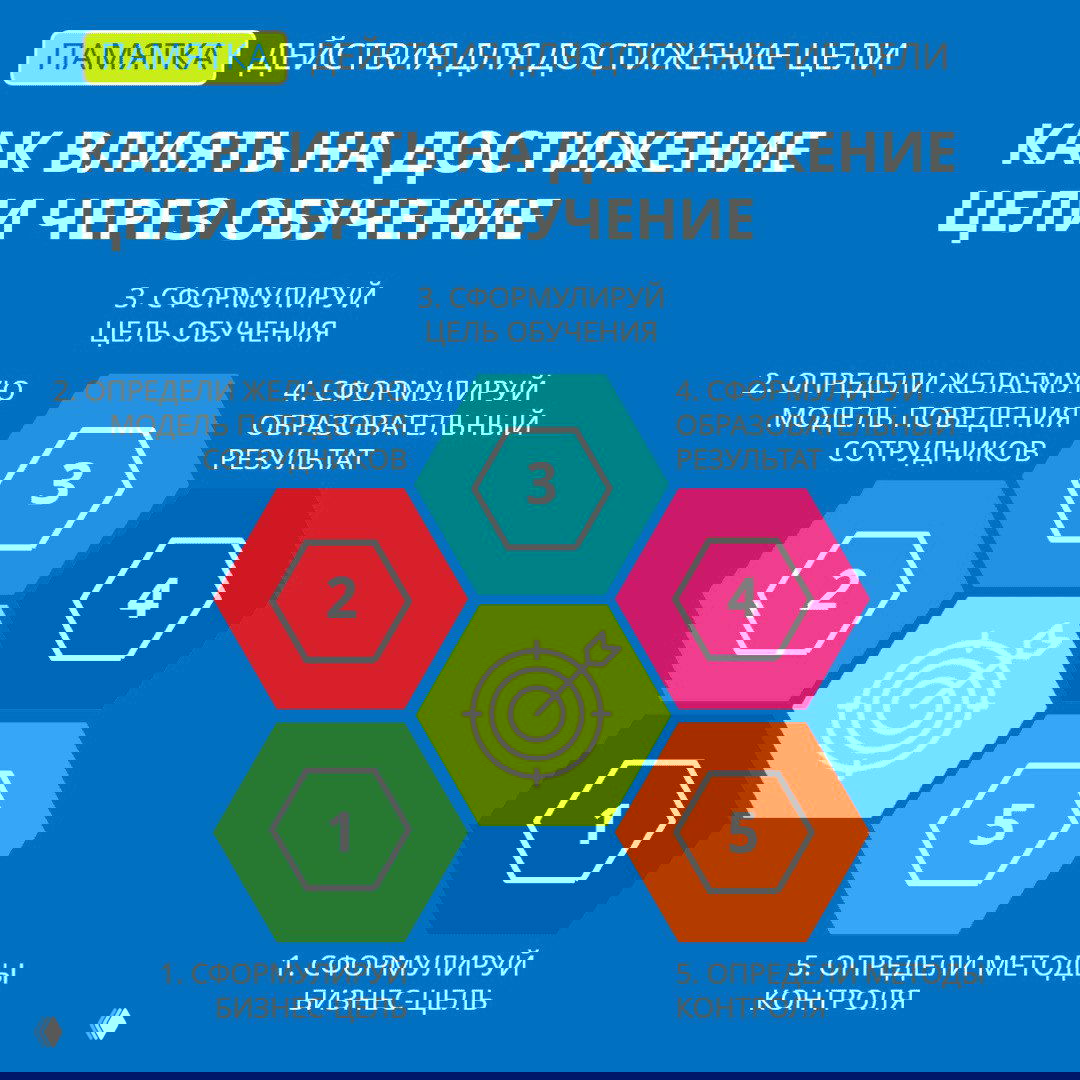Почему после обучения нет роста продаж и как это исправить