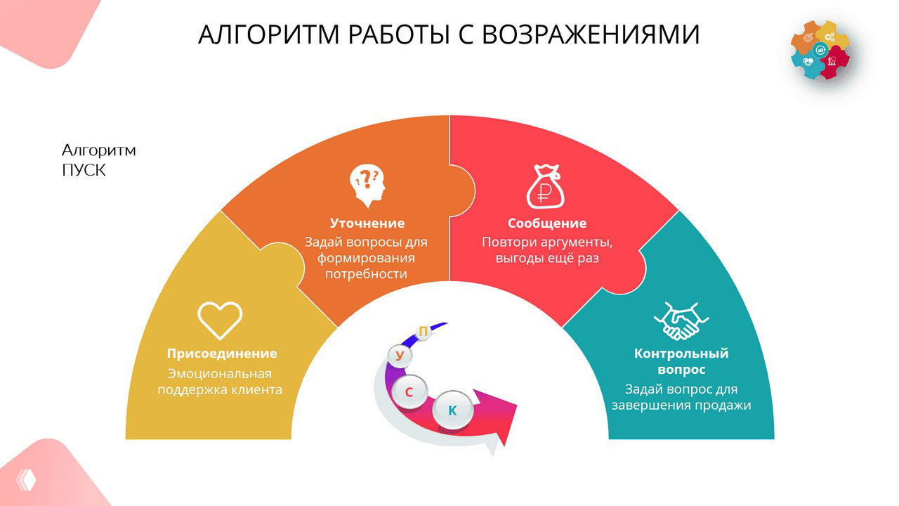 Пример работы с возражениями по алгоритму ПУСК