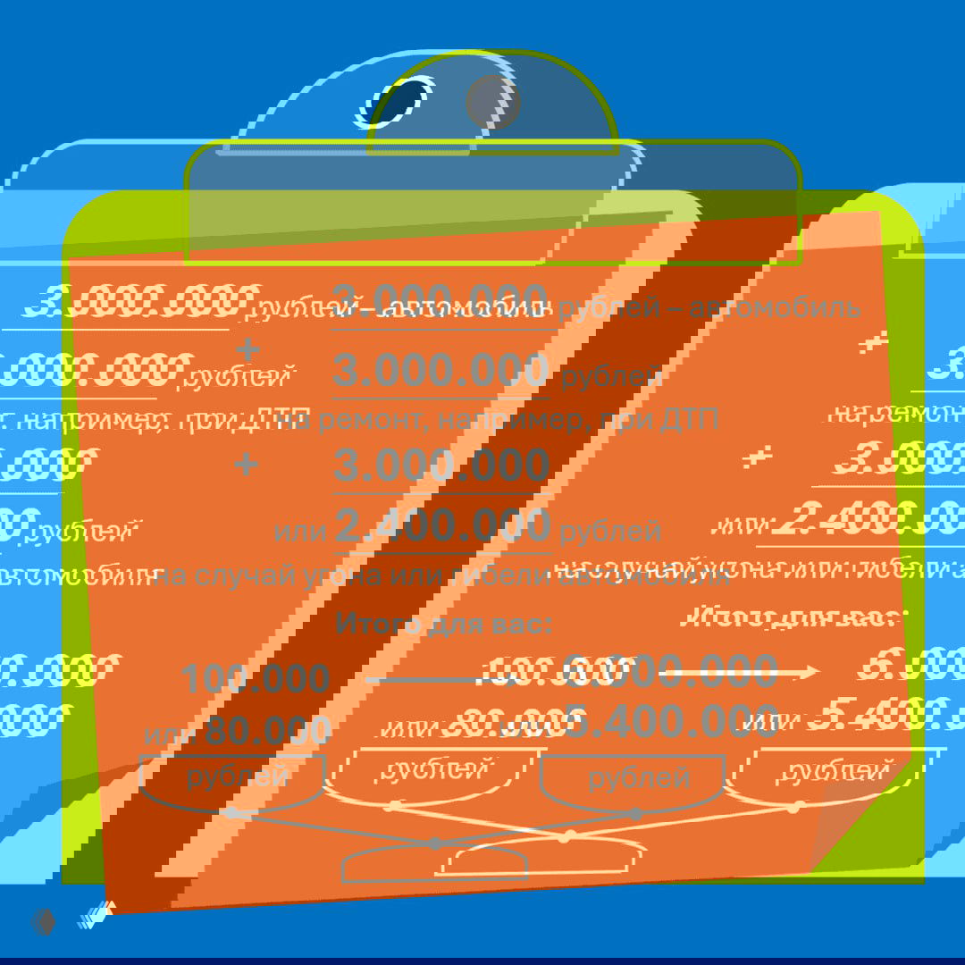 Шаблон визуальной поддержки презентации финансовых услуг