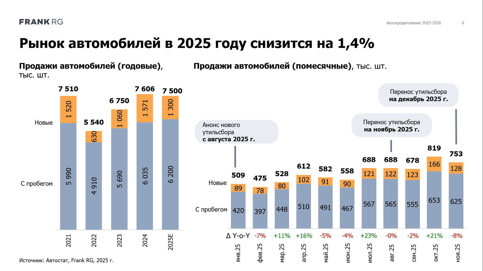 Декабрь, январь и февраль: риски для F&I