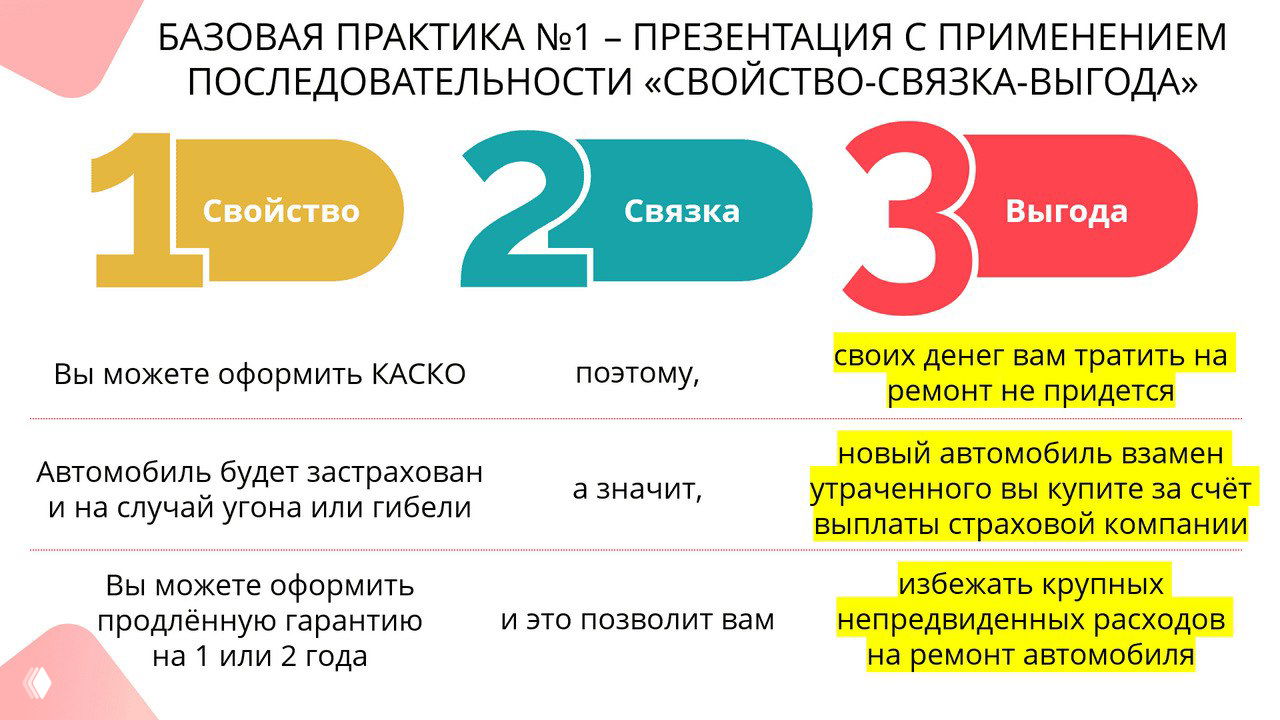 Базовая практика №1 — как продать страховку наличному клиенту