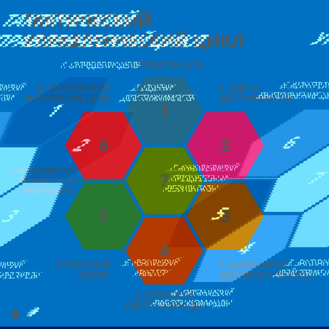 ПЛАН — ФАКТ: Какой счёт в сезоне 2025?