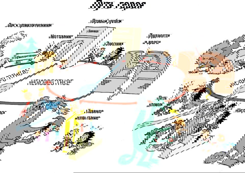 Спорим, ты этого не сделаешь?