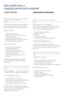 Страница гайда по схема-терапии: двухколоночный лист с заголовком и списками ключевых схем, режимов и интервенций при нарциссической схеме