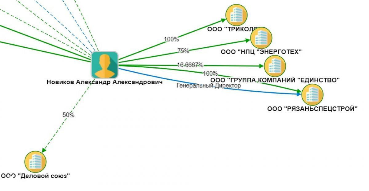 ТОП-100 влиятельных людей Рязанской области — 2025