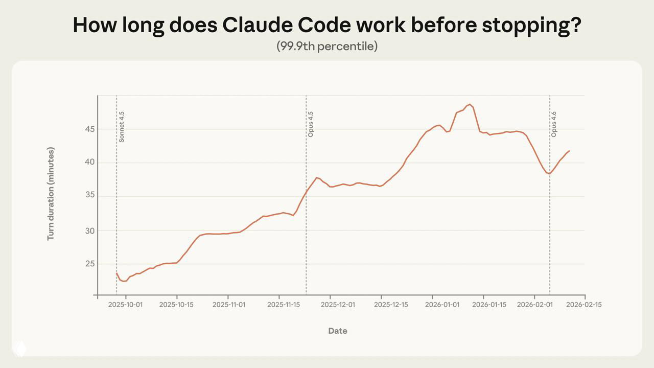 Исследование Anthropic о автономности ИИ‑агентов