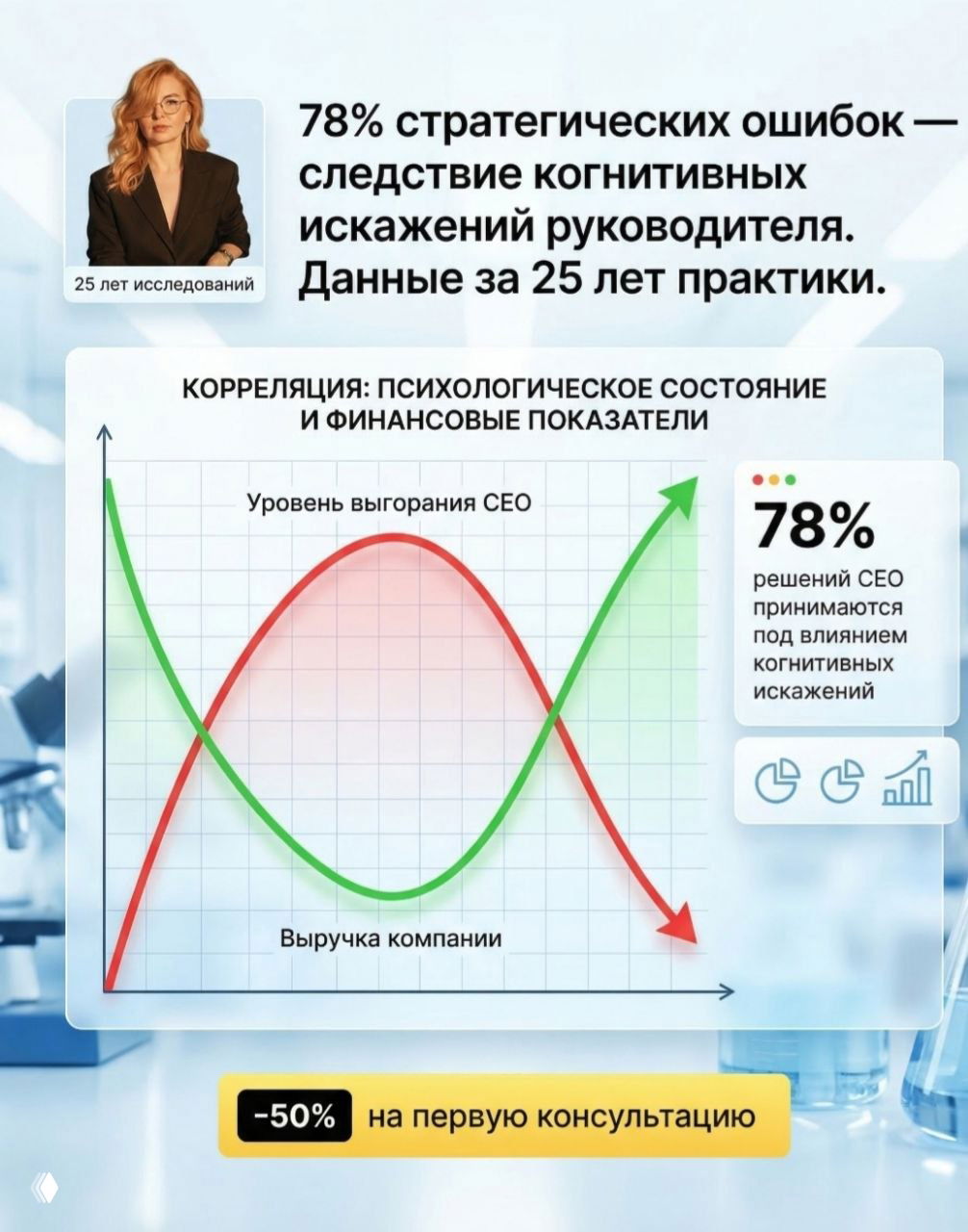 Когнитивные искажения в бизнесе