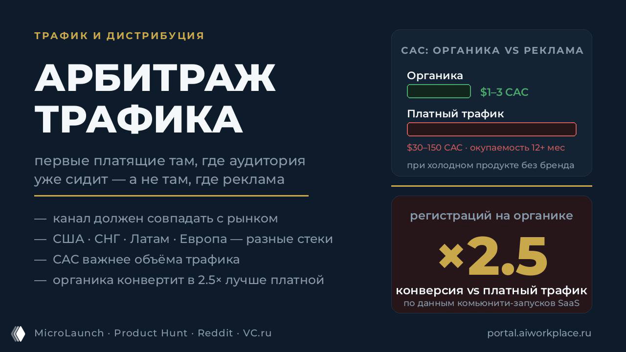 Арбитраж трафика — где взять первых платящих