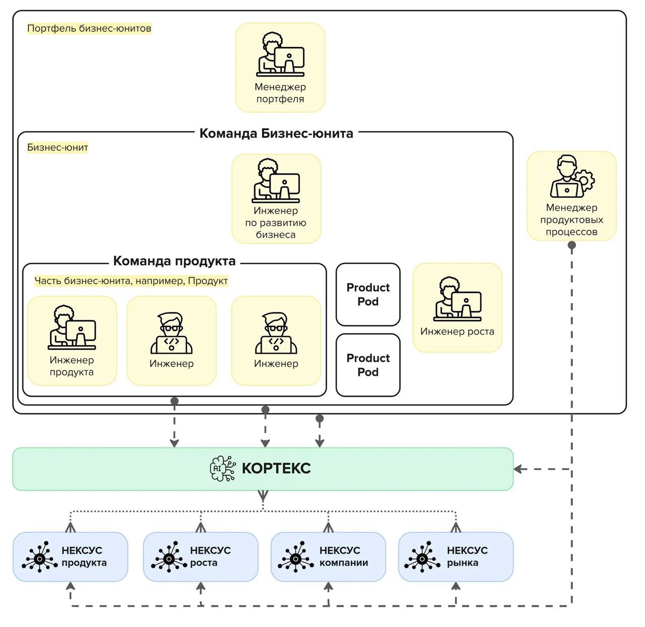 Фреймворк AI Product Operations и модель ролей