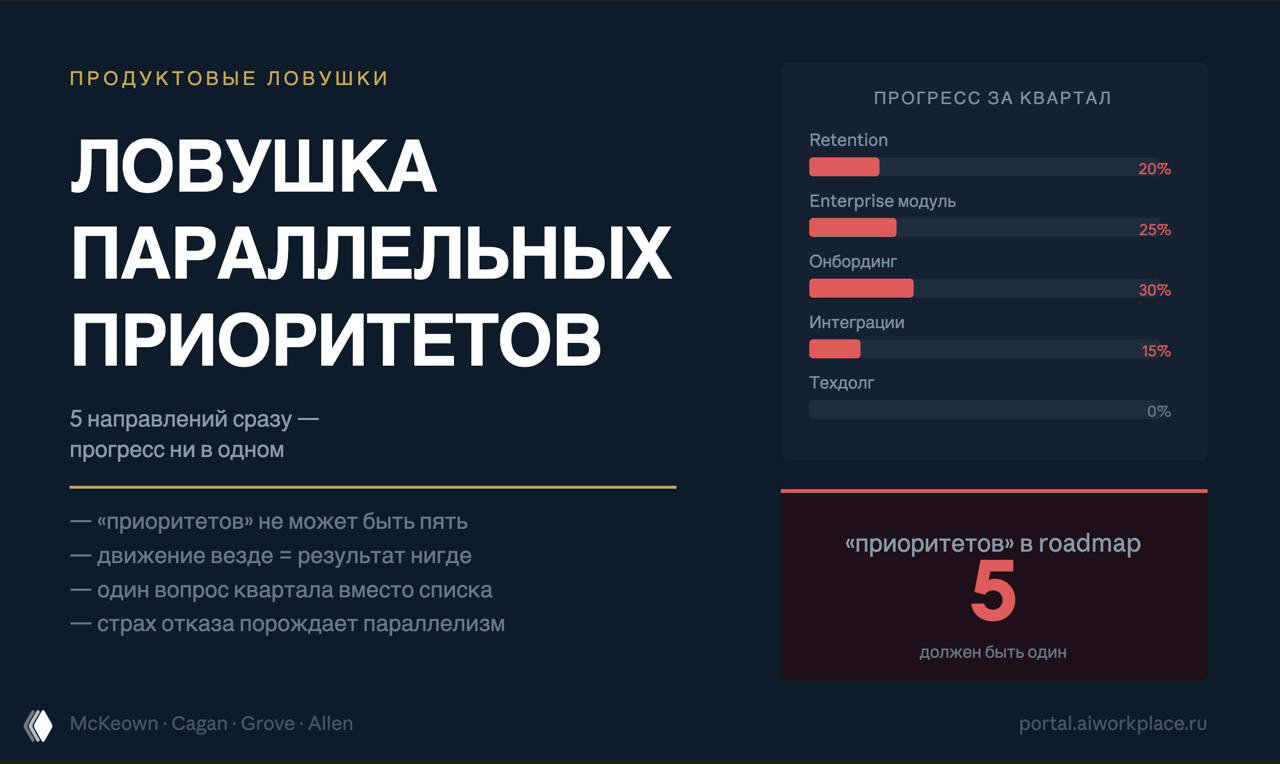 Ловушка параллельных приоритетов