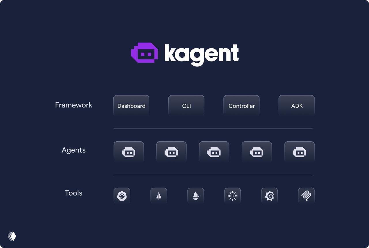 Kagent — OpenSource платформа для AI в Kubernetes