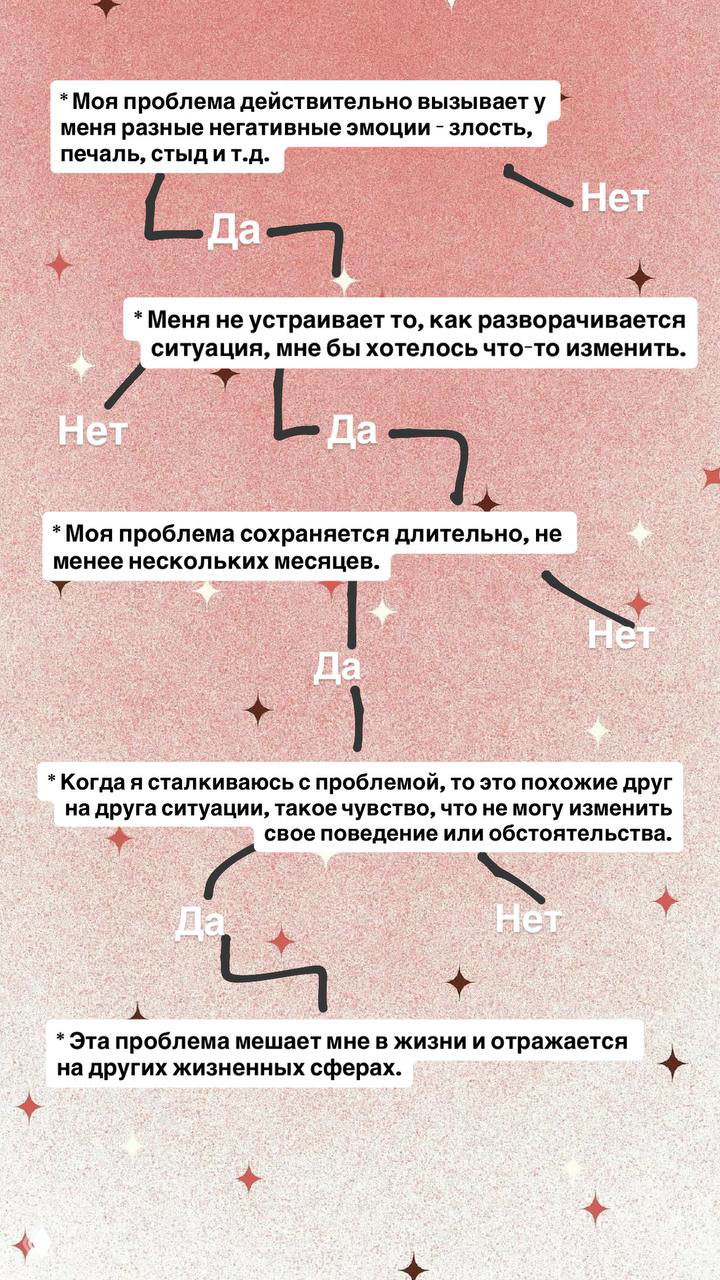 А со мной правда что-то не так? (часть 2)