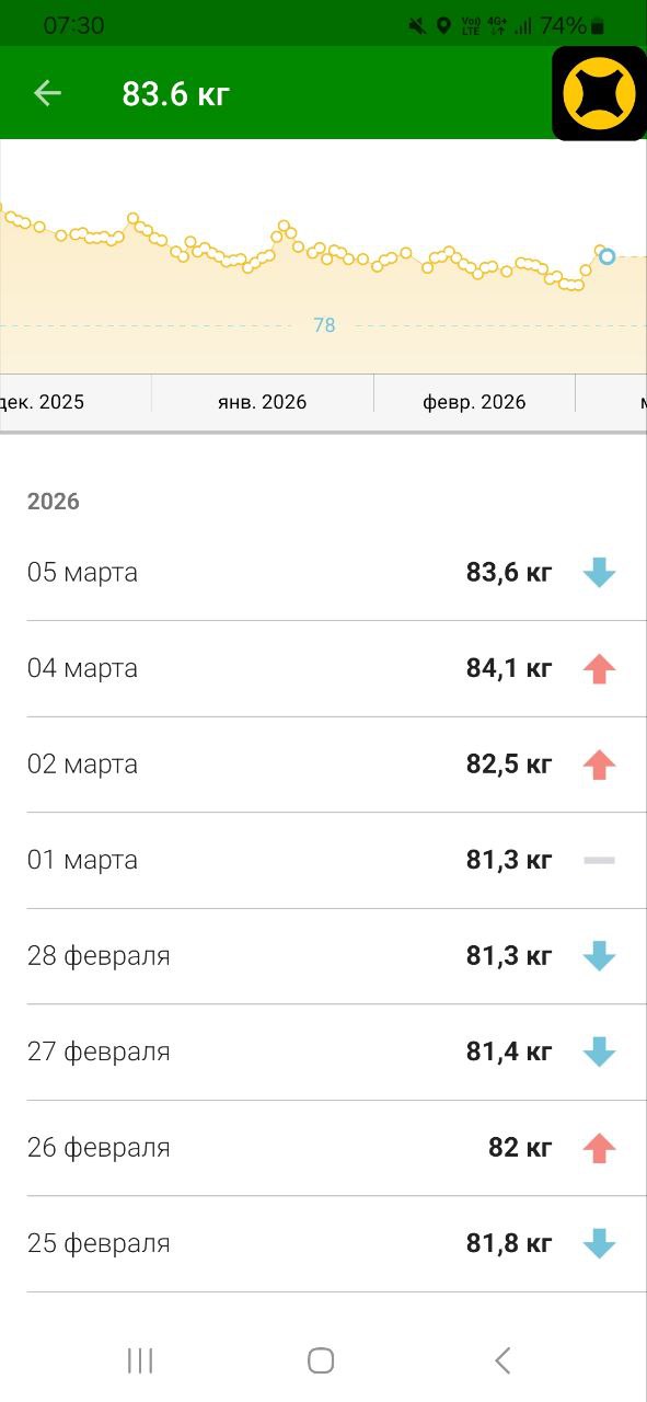 Колебания веса и «пищевой дэнс»