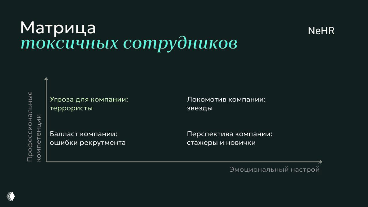 Токсичность в коллективе заразительна