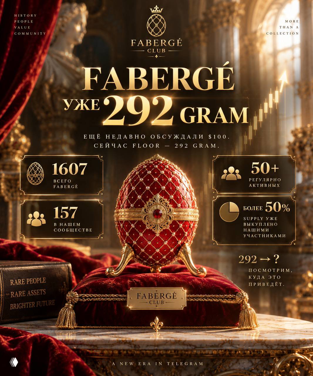 Fabergé уже 292 GRAM — ядро коллекции
