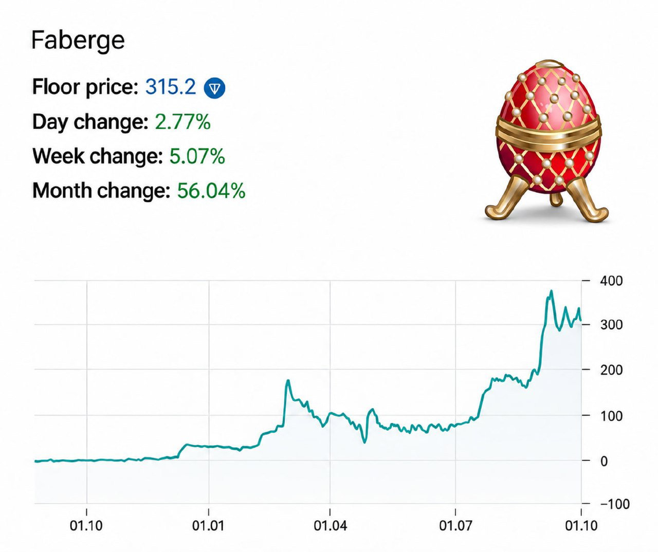 Технический анализ Easter Egg Faberge