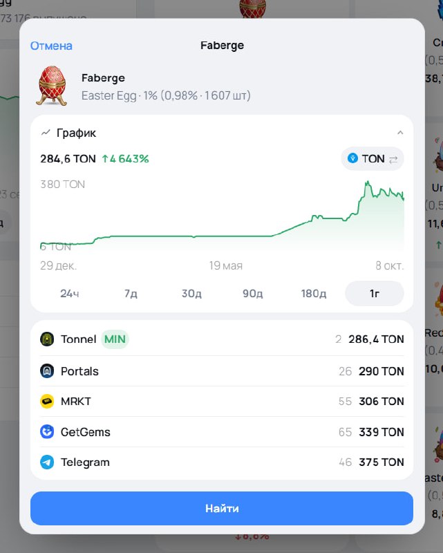 Основные торговые площадки