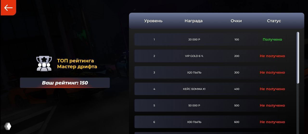 Экран рейтинга мини‑игры «Мастер‑Дрифта» в Black Russia: таблица уровней, список наград и ваш рейтинг 150; видно статусы «Получено» и «Не получено».
