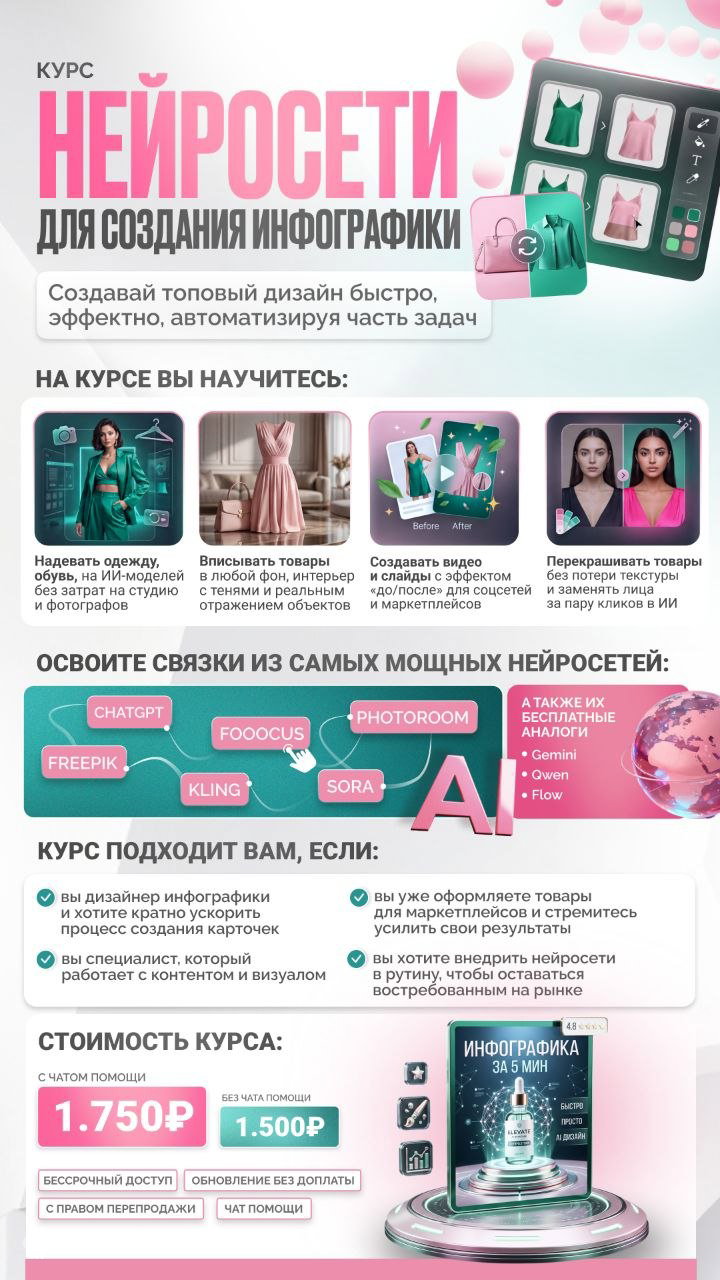 Нейросети для инфографики