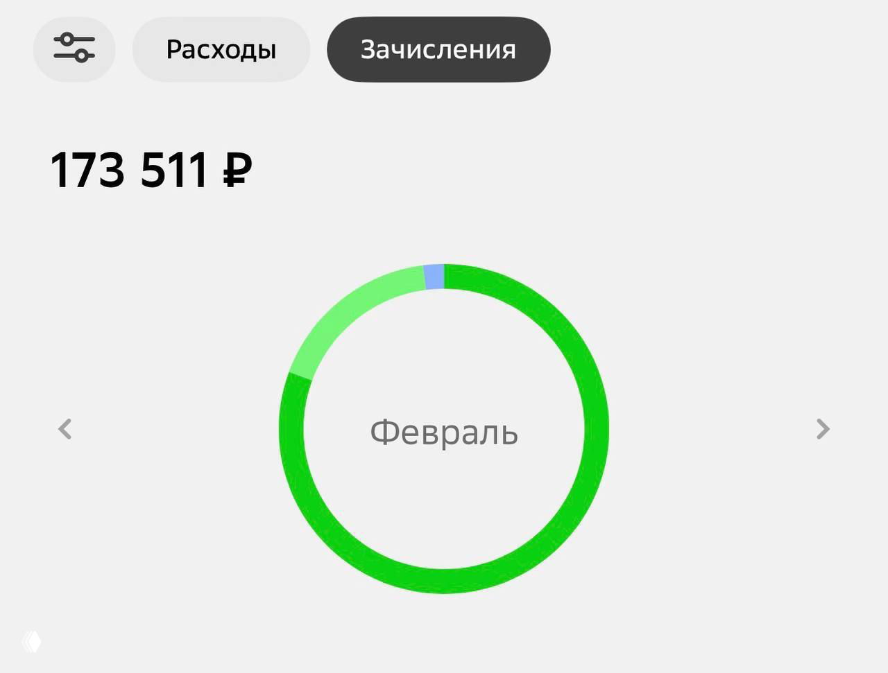 173 511 ₽ за февраль — мой опыт