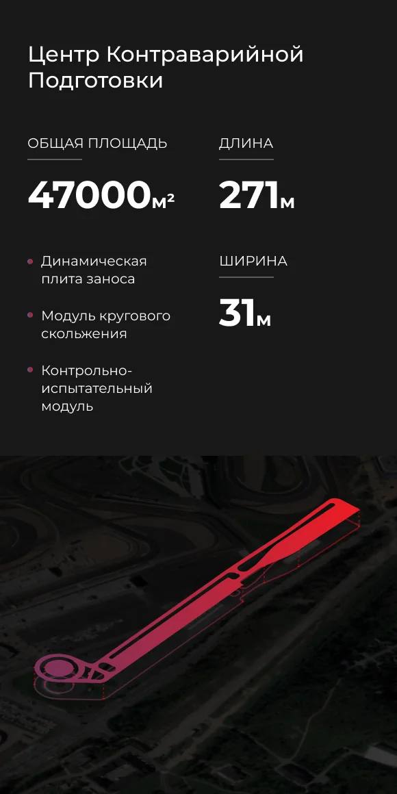 Инфографика полигона: указаны общая площадь, длина и ширина площадки и перечислены модули для динамической плиты и кругового скольжения.