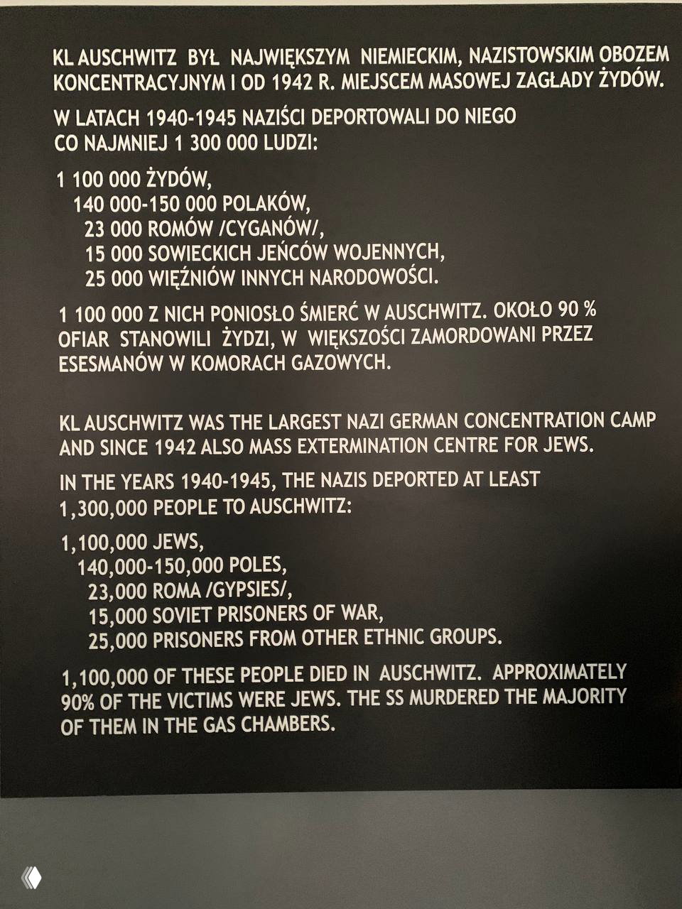 Информационная панель в музее Освенцим с данными о числе депортированных и погибших (включая цифры по евреям, полякам и другим группам).