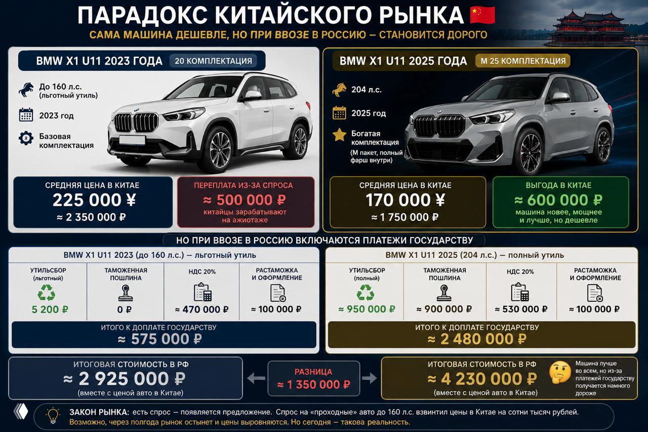 Парадокс китайского авторынка: спрос и цены