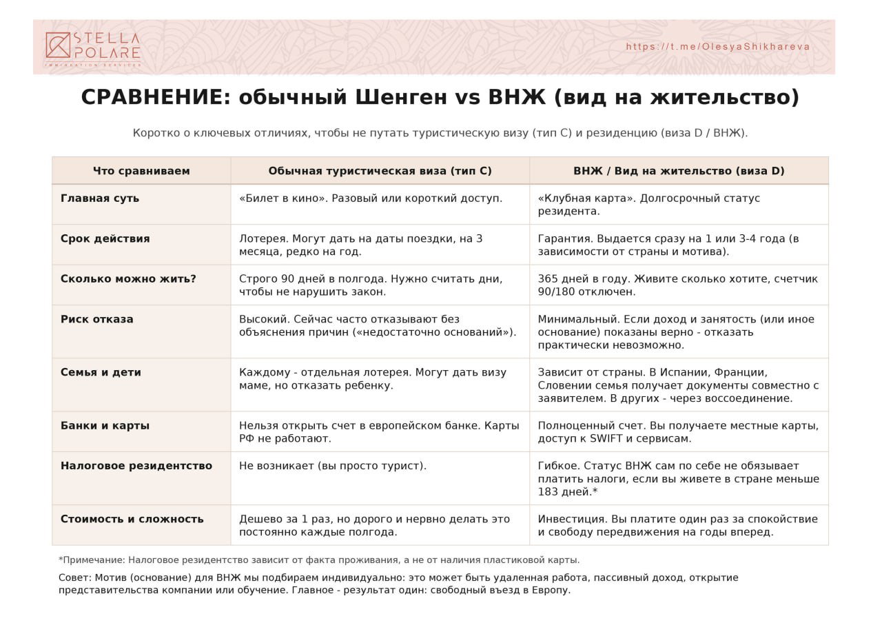 Сравнительная таблица: Шенген VS Вид на жительство