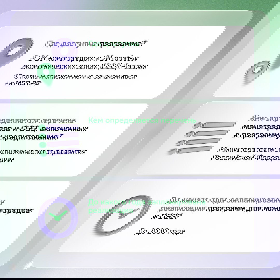 Инфографика с карточками: где доступна программа (26 моногородов, 28 ОЭЗ), кто формирует перечень и срок реализации до 2030 года.
