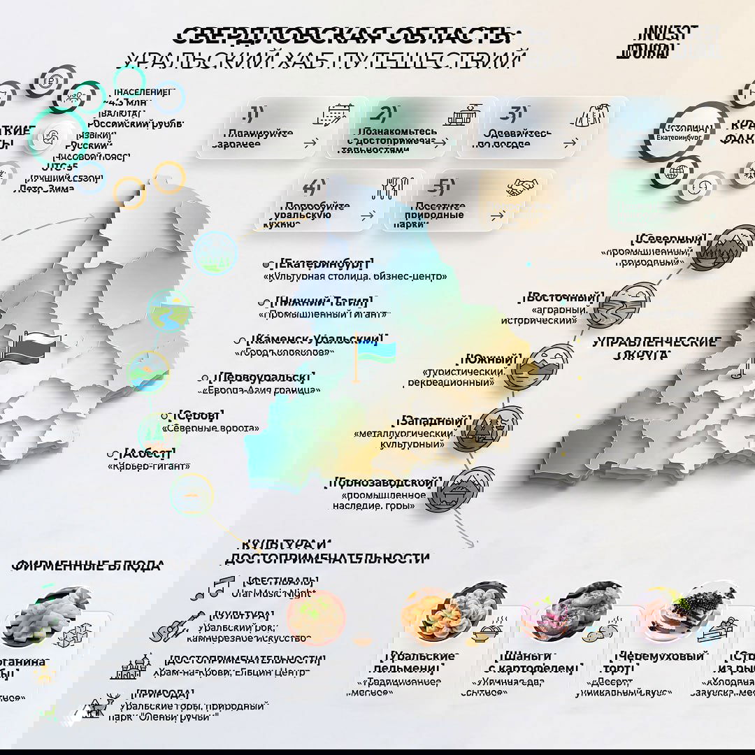 Как вложиться в туризм выгодно?